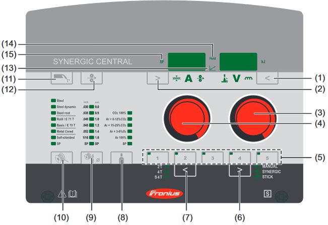 Panel urządzenia TransSteel 2700